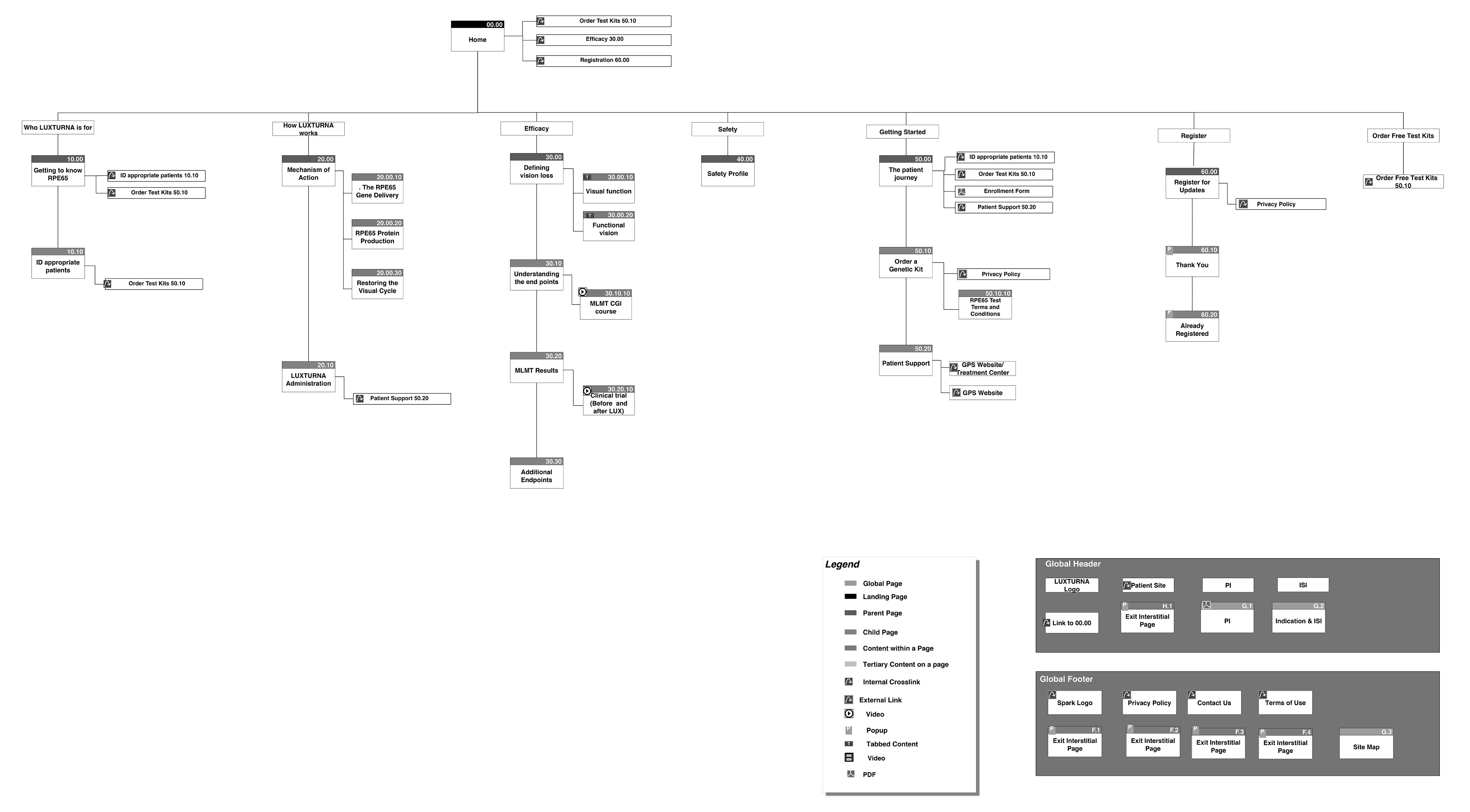 Content Map