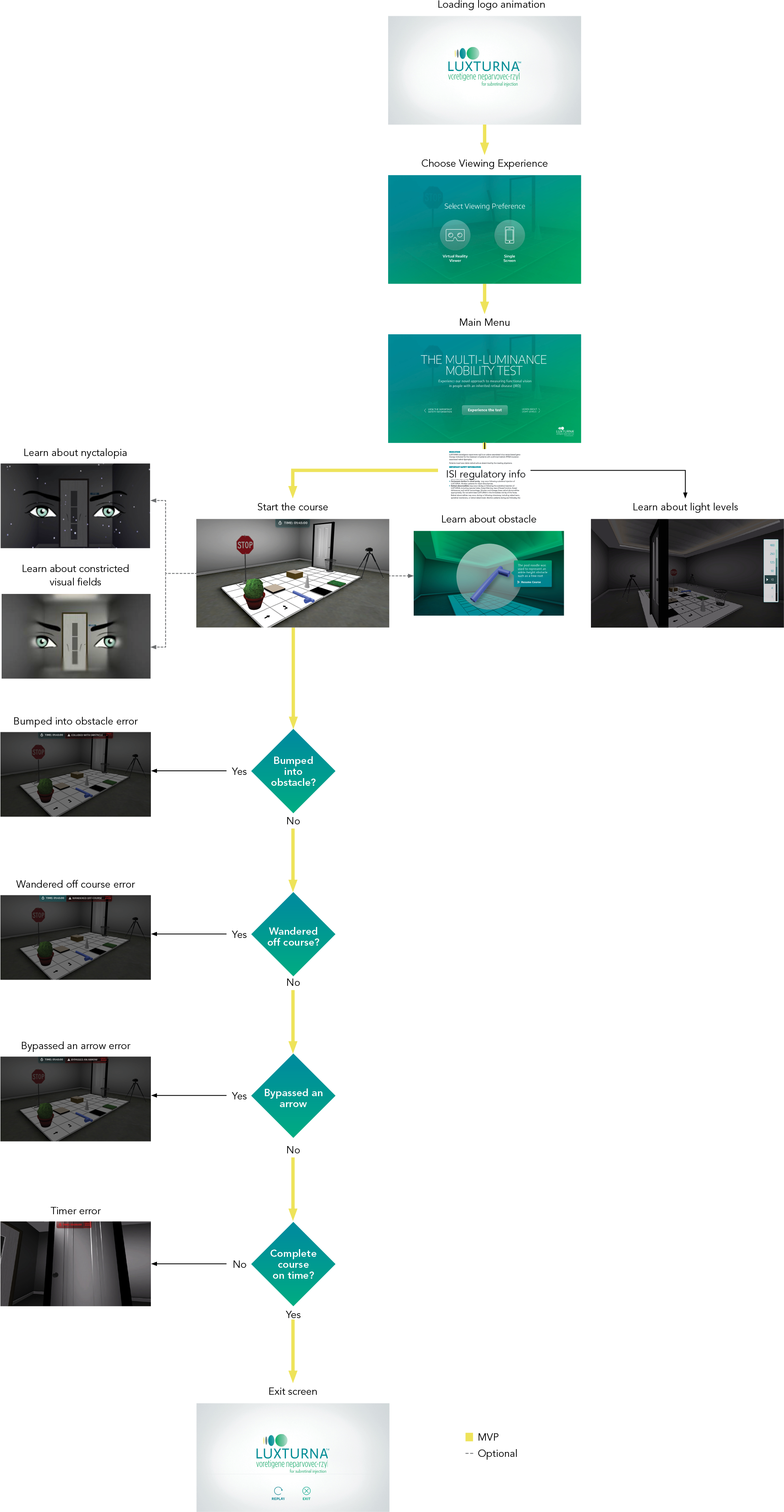 MLMT User flow