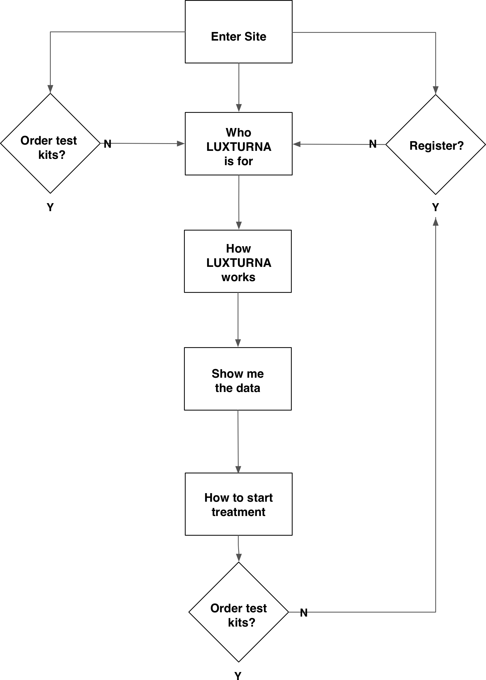 LUXTURNA HCP Journey