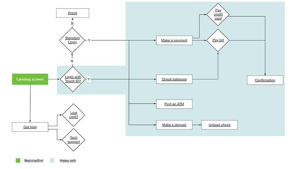 User flowChase_mobile